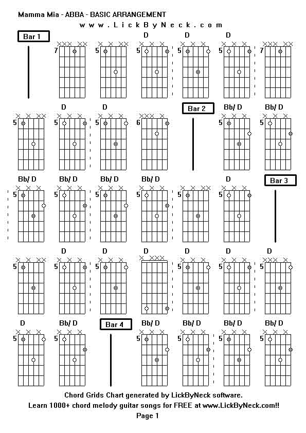 Chord Grids Chart of chord melody fingerstyle guitar song-Mamma Mia - ABBA - BASIC ARRANGEMENT,generated by LickByNeck software.